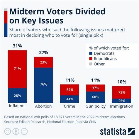 Midterm elections 2022: why they matter to crypto traders, and how