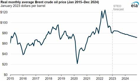 What Drove Oil Prices Today and Why Did Futures Diverge?
