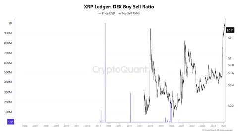 XRP Faces Whale Sell-Off Pressure, but Long-Term Holders Offer Support - The Currency Analytics
