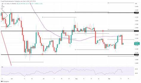 Ripple (XRP) Traders Scale Down Big Moves Following Price Dip - BeInCrypto