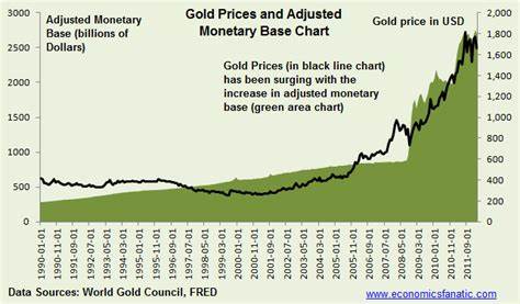 Here’s What You Need To Know About Gold’s Long-Term Bull Market - Forbes