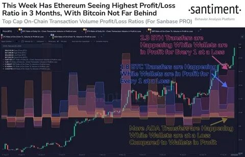 Bitcoin Pepe attracts ETH investors as profit taking pushes Ethereum price below $2k - Invezz