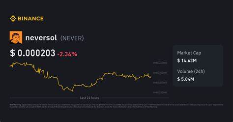 neversol Price: NEVER Live Price Chart, Market Cap & News Today - CoinGecko Buzz