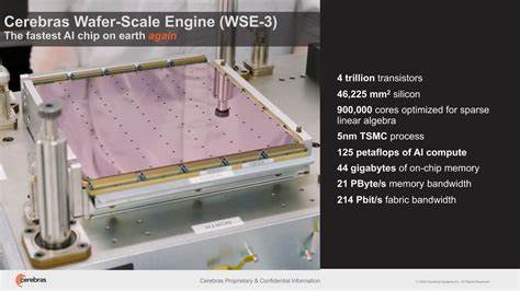 Performance, efficiency, and cost analysis of wafer-scale AI accelerators