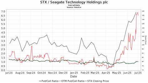 Morgan Stanley Raises PT on Seagate Technology Holdings plc (STX) Following June Results