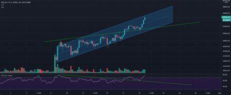 Bitcoin $166,000 Target Still In Play? The Extension That Determines Where Price Goes Next - TradingView