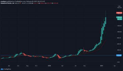 How Many XRP do You Need to BUY to Become a Millionaire? - CryptoTicker.io - Bitcoin Price, Ethereum Price & Crypto News