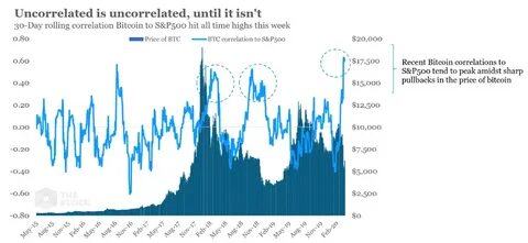 Bitcoin/USD cross-quantilogram correlation in a rolling sample. Notes... - ResearchGate