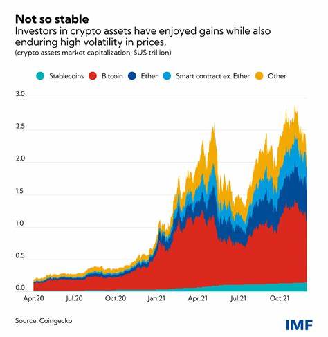 Impacts of US Regulations & Government on Global Crypto Market: Guest Post by Todayq News - CoinMarketCap