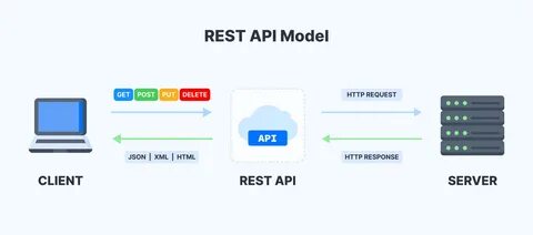 Search Artist - REST API