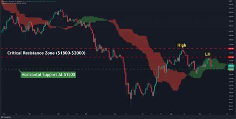 ETH Price Crashes 45%—Can the Ethereum Pectra Upgrade on May 7 Trigger a Bullish Comeback? - Coinfomania