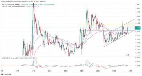 Cryptocurrencies Price Prediction As Nasdaq RSI Hits Oversold, Will Markets Bounce? - CoinGape