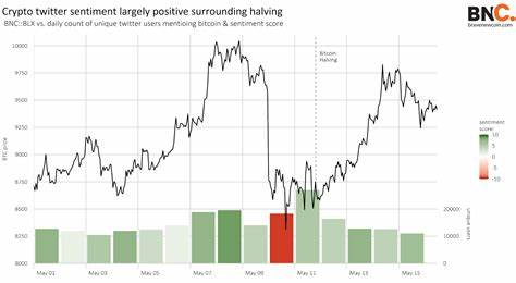 Data Snippet – Twitter topics, sentiment, and the Bitcoin halving - Brave New Coin Insights
