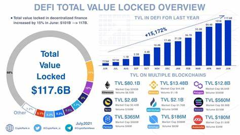 RWA Protocols Hit 3.69% of DeFi TVL - Crypto Mode