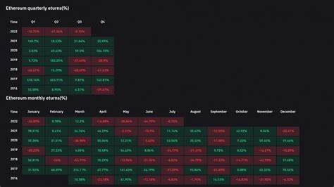 Ethereum’s Performance in Q2 Signals a Trying Period Ahead - Securities.io