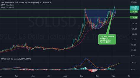DOT and ATOM on the Verge of Key Breakouts – Are Upside Moves on Horizon? - Binance