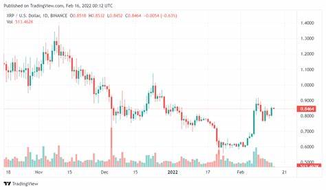 Ripple v. SEC: XRP Lawyer Predicts Key Resolution Timeline - TradingView