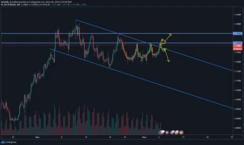 Bitcoin’s Bullish Pattern Returns – Is A Massive Uptrend Imminent? - TradingView