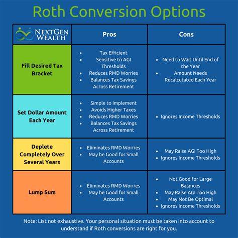 When is a Roth conversion a good idea? How to know when to make a move