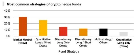 Crypto gaining ground among hedge funds due to regulatory clarity and ETFs - Pensions & Investments