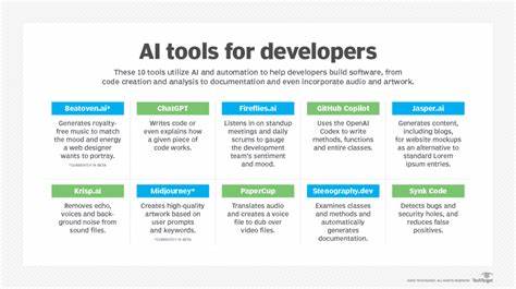 Why AI Dev Tools Need Different Growth