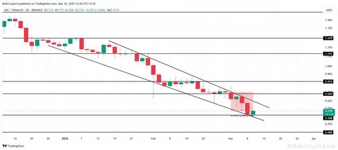3 Altcoins to Watch in the Final Week of March 2025