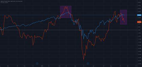 Bitcoin and Nasdaq Speculation: It’s the Same Trade, Stupid! - Mish Talk