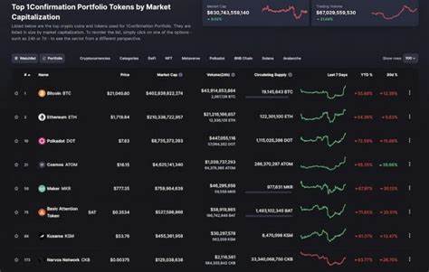 What is the Best Crypto Portfolio Allocation in 2024? - Business 2 Community