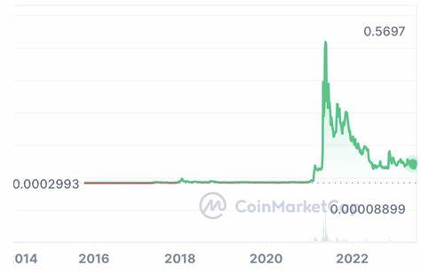 Dogecoin (DOGE) Analyse: Kurs könnte auf 13 USD steigen