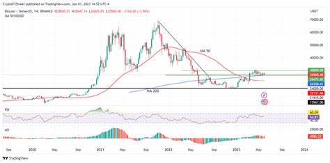 Top 3 Price Prediction Bitcoin, Ethereum, Ripple: BTC gears up for volatility while ETH and XRP fight to stay afloat - FXStreet