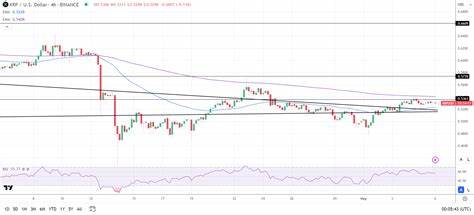 XRP News Today: SEC Court Filing Deadlines and Appeal Plans - FX Empire