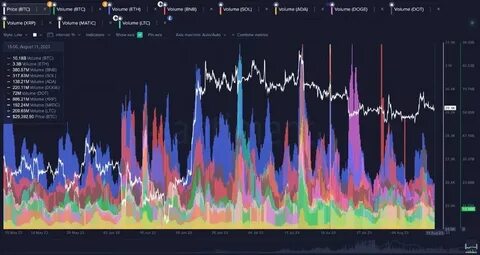 🏦 Crypto’s HODL mode - Sherwood News