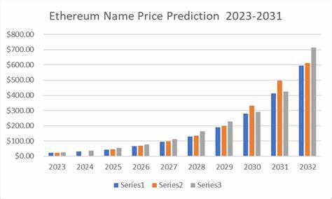 Ethereum Name Service Price Prediction - Cryptopolitan