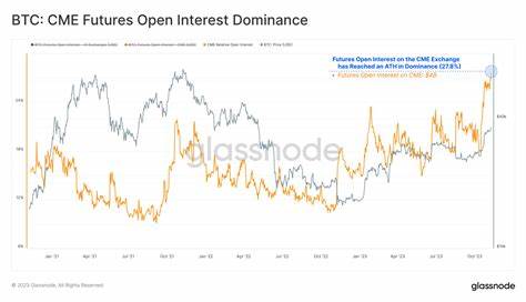 Bitcoin CME Futures Premium Slides, Suggests Waning Institutional Appetite