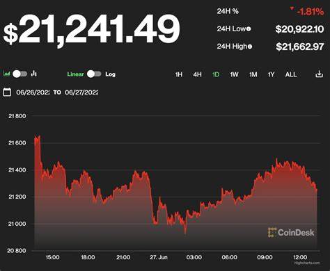 First Mover Americas: Bitcoin in Stasis Ahead of Powell Speech; Coinbase's cbETH Trades At Discount to Ether - CoinDesk