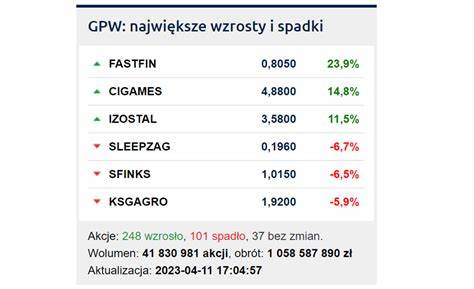 Giełda - GPW - WIG - Notowania - Akcje - Bankier.pl