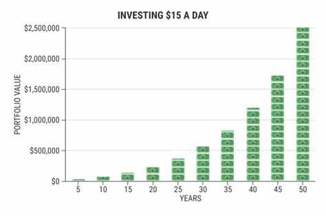 11 Charts Showing Why You Should Invest Today