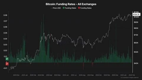 Bitcoin Eyes $108K: Can Bulls Sustain Momentum Against Bearish Signals? - TradingView