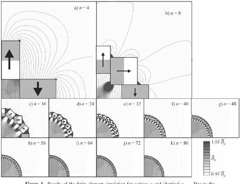 Analytic approach to creating homogeneous fields with finite-size magnets