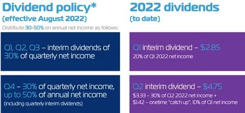 ZIM Integrated: Q3 EPS Are Set Around $10 EPS, Q4 Could Be Similar