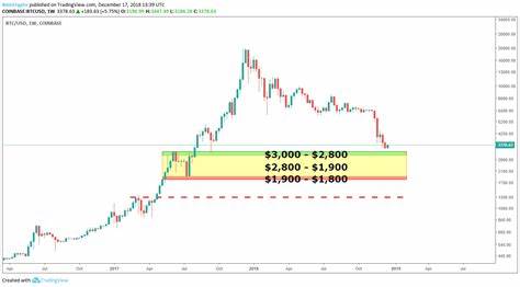 Bitcoin (BTC) starts the week with a bang By Crypto Daily - Investing.com UK