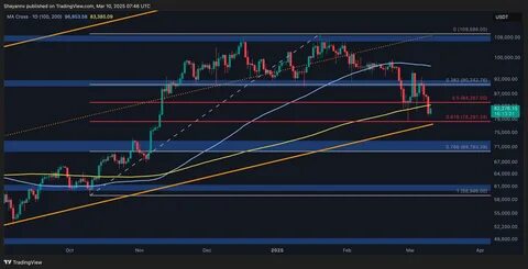 Bitcoin slides below $80K: How, why, and what next for BTC’s price?