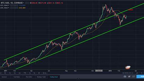 Analyst: logarithmic chart shows Bitcoin is on track for $50,000 by 2021 - CryptoSlate