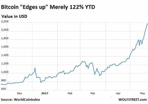 Cryptocurrencies Show Just How Nuts Things Have Gotten - WOLF STREET