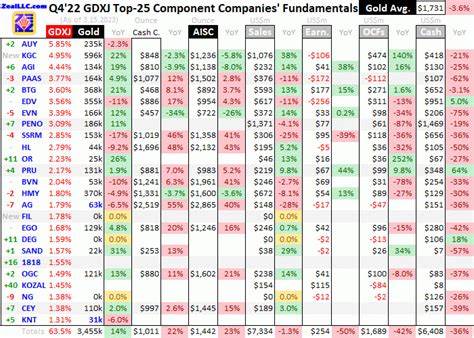 What’s in store for Gold in Q4? [Video]