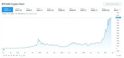 Bitcoin Price Prediction: 150-Year-Old Chart Shows 2026 as The Year for a Massive Surge? - Coinfomania