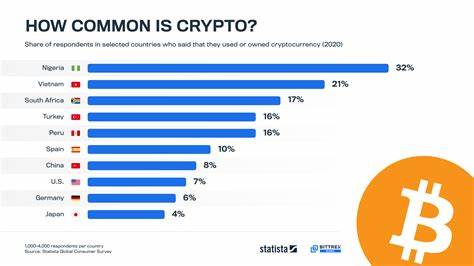 Impact of US-UK Relations on Cryptocurrency Trading - Blockchain.News