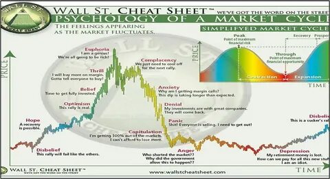 Why Wait for Wall Street to Open, Here’s how you can trade US DLC in Asian Hours - Dr Wealth