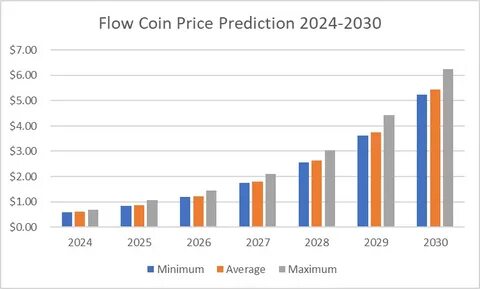 Bitcoin Price Prediction: 2024, 2025, 2030