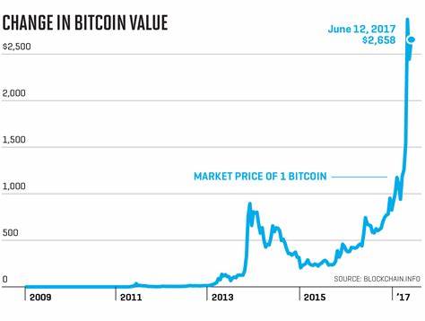 Bitcoin Price Nears $64K: What's Next? - CryptoTicker.io - Bitcoin Price, Ethereum Price & Crypto News